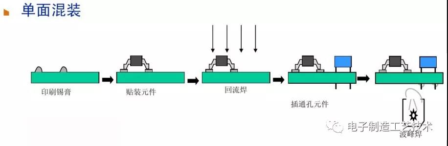 单面混装.jpg